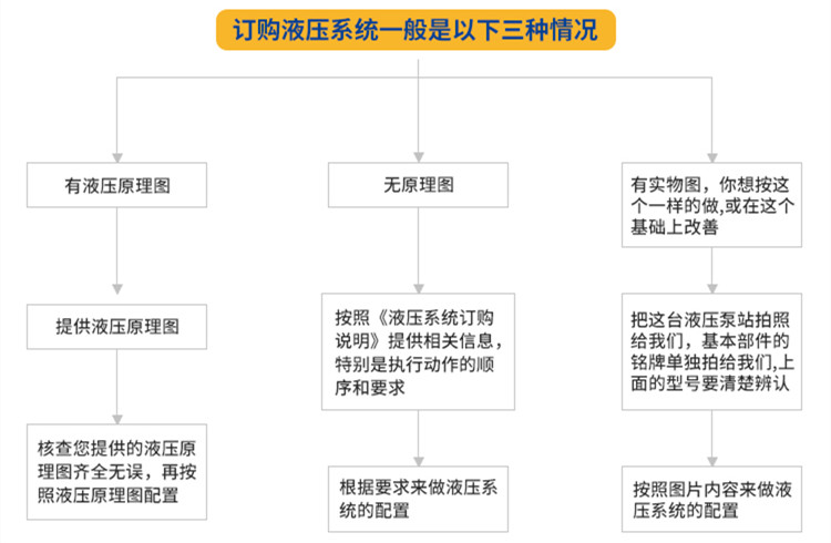 非標液壓系統訂購.jpg